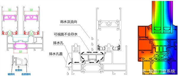 系統(tǒng)門窗是什么,系統(tǒng)門窗什么意思,德國系統(tǒng)門窗